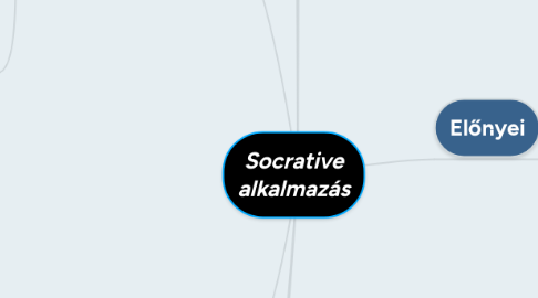 Mind Map: Socrative alkalmazás