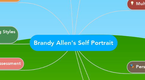 Mind Map: Brandy Allen's Self Portrait