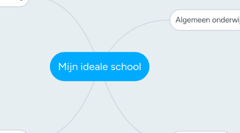 Mind Map: Mijn ideale school