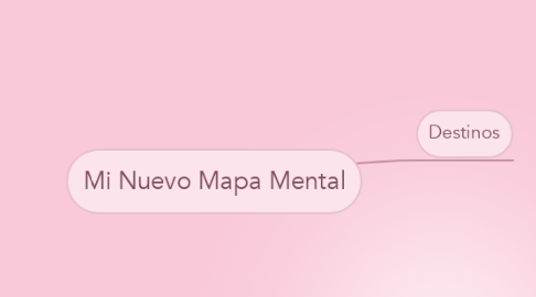 Mind Map: Mi Nuevo Mapa Mental