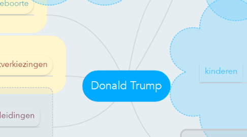 Mind Map: Donald Trump