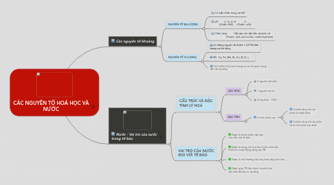 Mind Map: CÁC NGUYÊN TỐ HOÁ HỌC VÀ NƯỚC