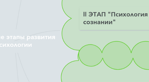 Реферат по теме История психологии: ее предмет и задачи Реферат по теме История психологии: ее предмет и задачи