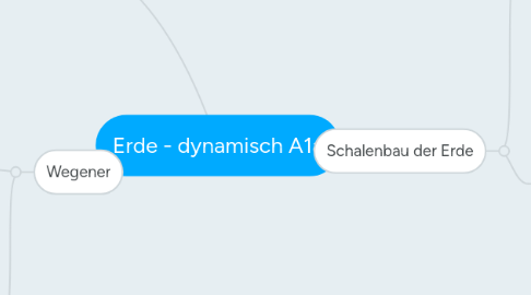 Mind Map: Erde - dynamisch A1a