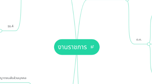 Mind Map: งานราชการ
