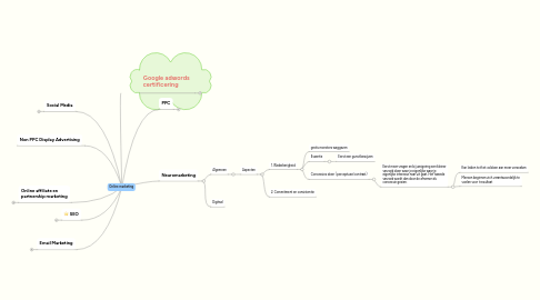 Mind Map: Online marketing