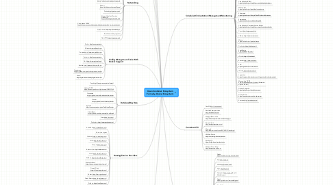 Mind Map: Open Container  Ecosystem (Formerly, Docker Ecosystem)