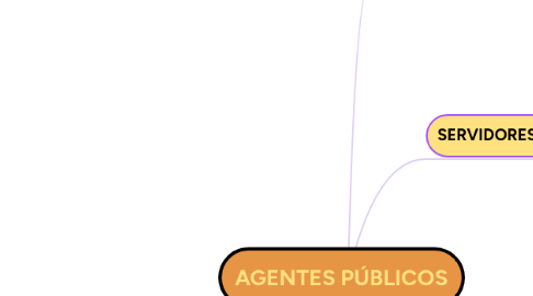 Mind Map: AGENTES PÚBLICOS