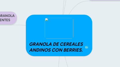 Mind Map: GRANOLA DE CEREALES ANDINOS CON BERRIES.