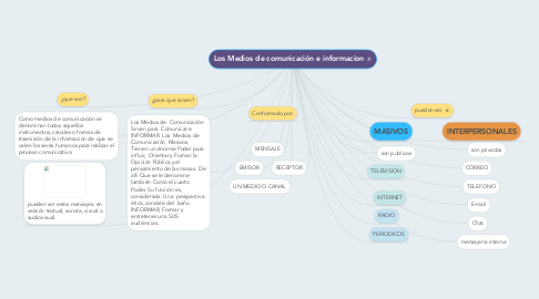 Mind Map: Los Medios de comunicación e informacion