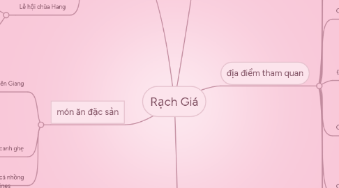 Mind Map: Rạch Giá