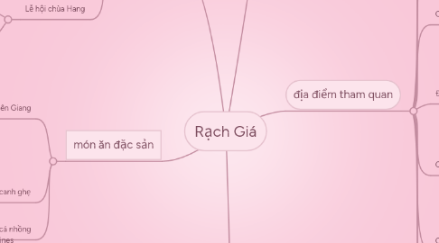 Mind Map: Rạch Giá