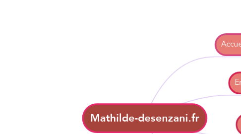 Mind Map: Mathilde-desenzani.fr