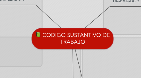 Mind Map: CODIGO SUSTANTIVO DE TRABAJO