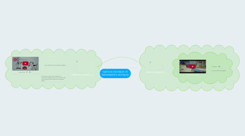 Mind Map: NATIVOS DIGITALES VS INMIGRANTES DIGITALES