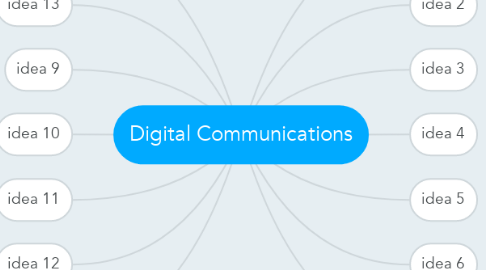 Mind Map: Digital Communications