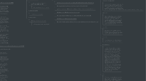 Mind Map: Digital Communications