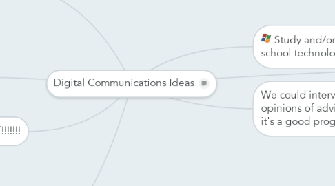 Mind Map: Digital Communications Ideas