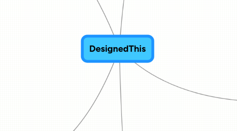 Mind Map: DesignedThis