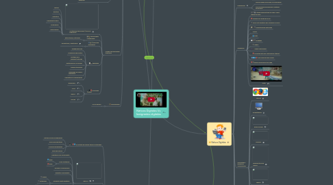 Mind Map: Nativos Digitales Vs Inmigrantes digitales