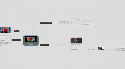 Mind Map: Nativos Digitales vs Inmigrantes Digitales