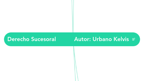 Mind Map: Derecho Sucesoral           Autor: Urbano Kelvis