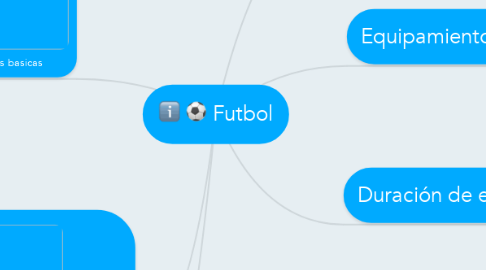 Mind Map: Futbol