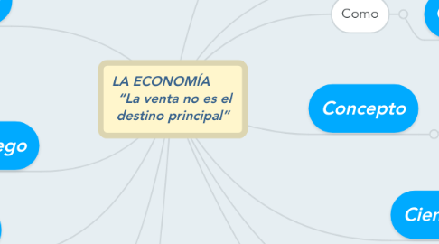 Mind Map: LA ECONOMÍA “La venta no es el destino principal”