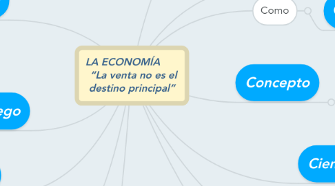 Mind Map: LA ECONOMÍA        “La venta no es el destino principal”