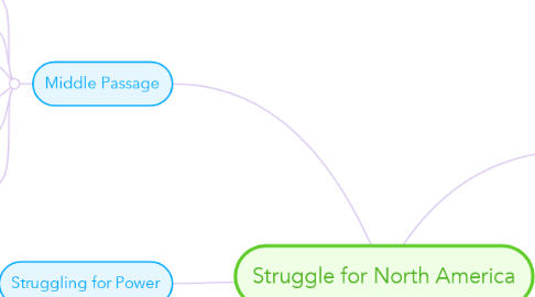 Mind Map: Struggle for North America