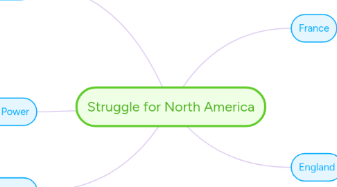 Mind Map: Struggle for North America