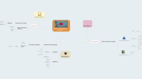 Mind Map: NATIVOS E INMIGRANTES DIGITALES