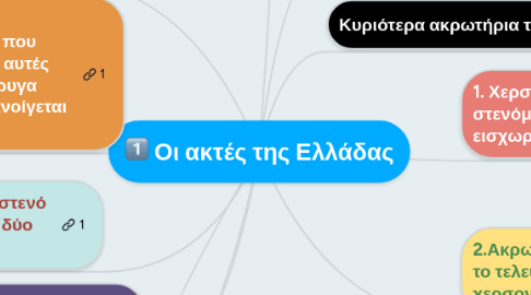 Mind Map: Οι ακτές της Ελλάδας