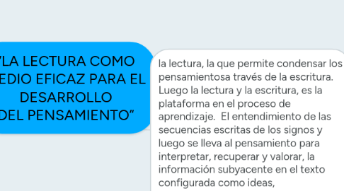 Mind Map: “LA LECTURA COMO MEDIO EFICAZ PARA EL DESARROLLO DEL PENSAMIENTO”