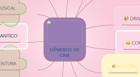 Mind Map: GÉNEROS DE CINE