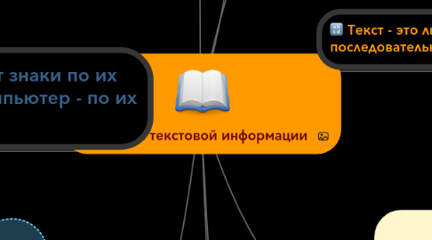 Mind Map: Обработка текстовой информации