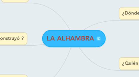 Mind Map: LA ALHAMBRA