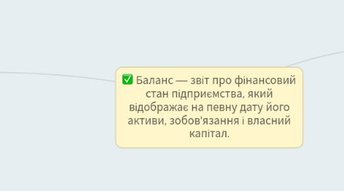 Mind Map: Баланс — звіт про фінансовий стан підприємства, який відображає на певну дату його активи, зобов'язання і власний капітал.