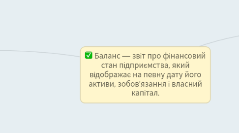 Mind Map: Баланс — звіт про фінансовий стан підприємства, який відображає на певну дату його активи, зобов'язання і власний капітал.