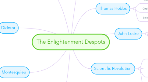 Mind Map: The Enlightenment Despots
