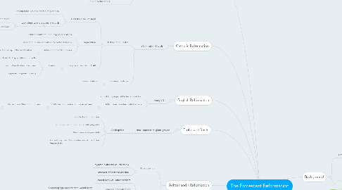 Mind Map: The Protestant Reformation