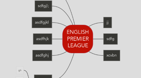Mind Map: ENGLISH PREMIER LEAGUE