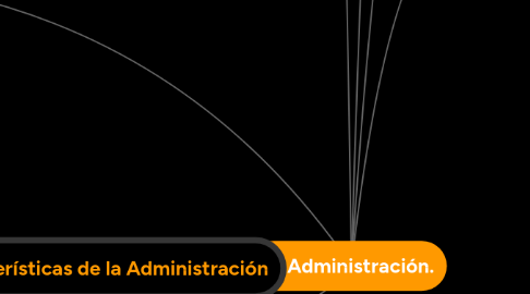 Mind Map: La Administración.