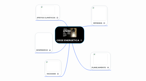 Mind Map: CRISE ENERGÉTICA