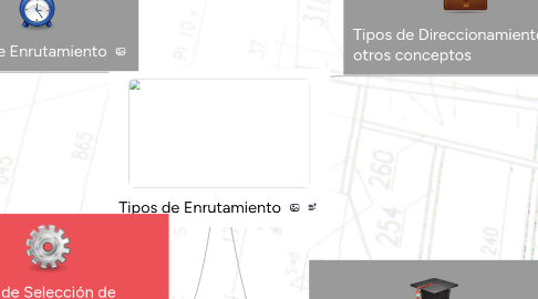 Mind Map: Tipos de Enrutamiento