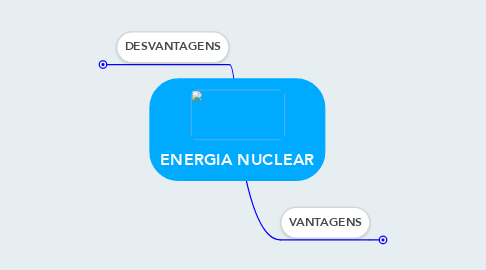 Mind Map: ENERGIA NUCLEAR