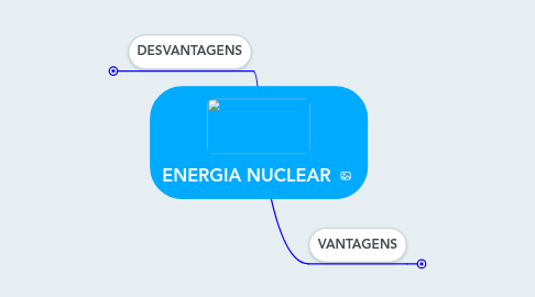 Mind Map: ENERGIA NUCLEAR