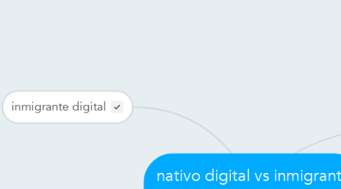 Mind Map: nativo digital vs inmigrante digital