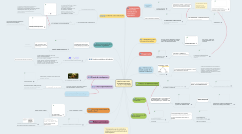 Mind Map: ¿QUÉ ES ESA COSA LLAMADA CIENCIA? ALAN F. CHALMERS