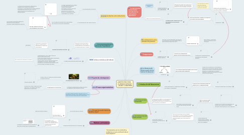 Mind Map: ¿QUÉ ES ESA COSA      LLAMADA CIENCIA?     ALAN F. CHALMERS